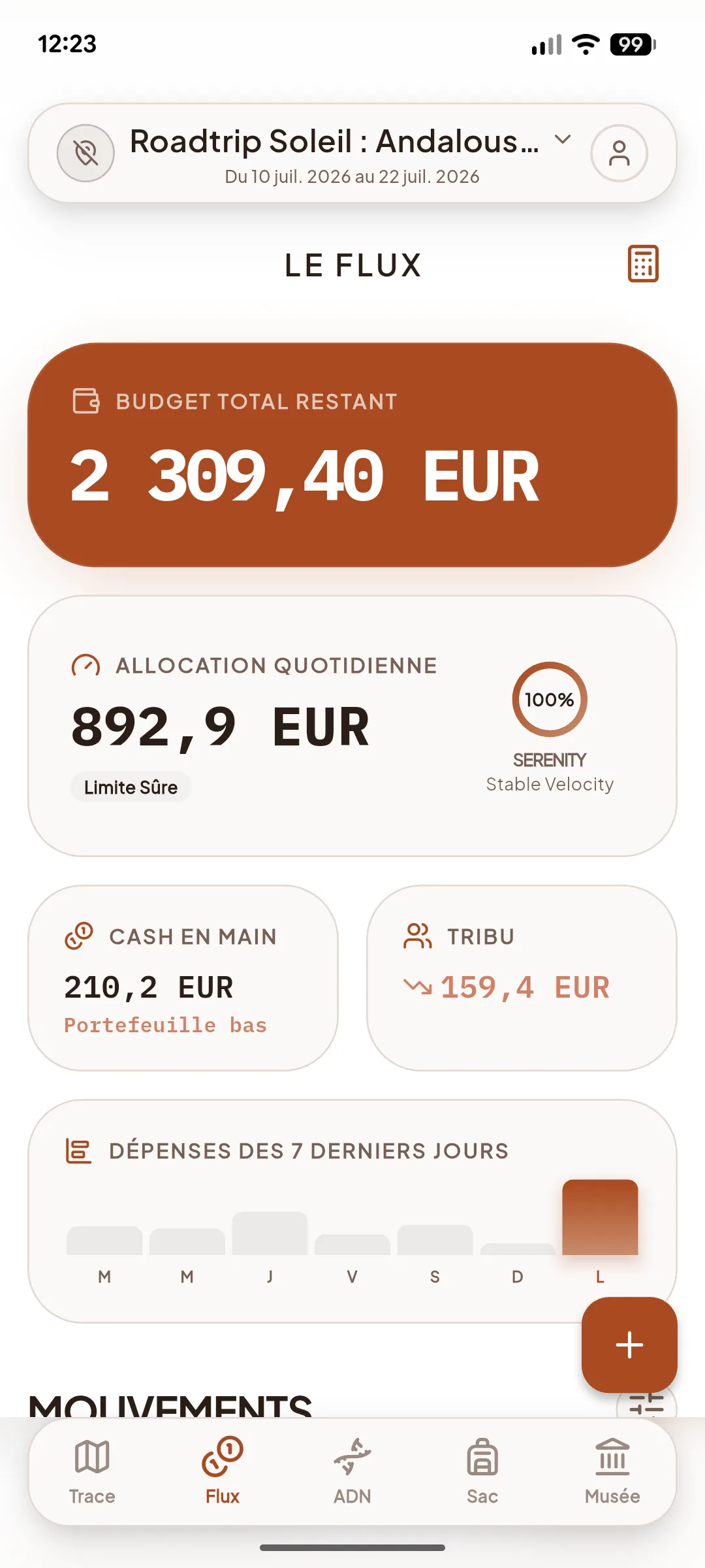 Capture d’écran Huasca : le Flux budget